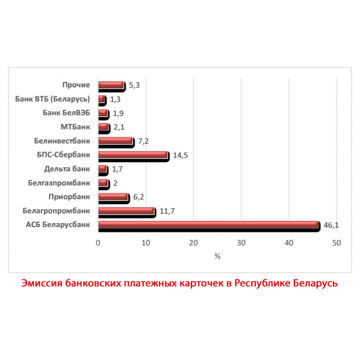 Кассовый аппарат и платежный терминал 3 в 1 PAX A930RTX